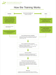 How training works pdf download