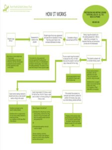 Image of How it works PDF download